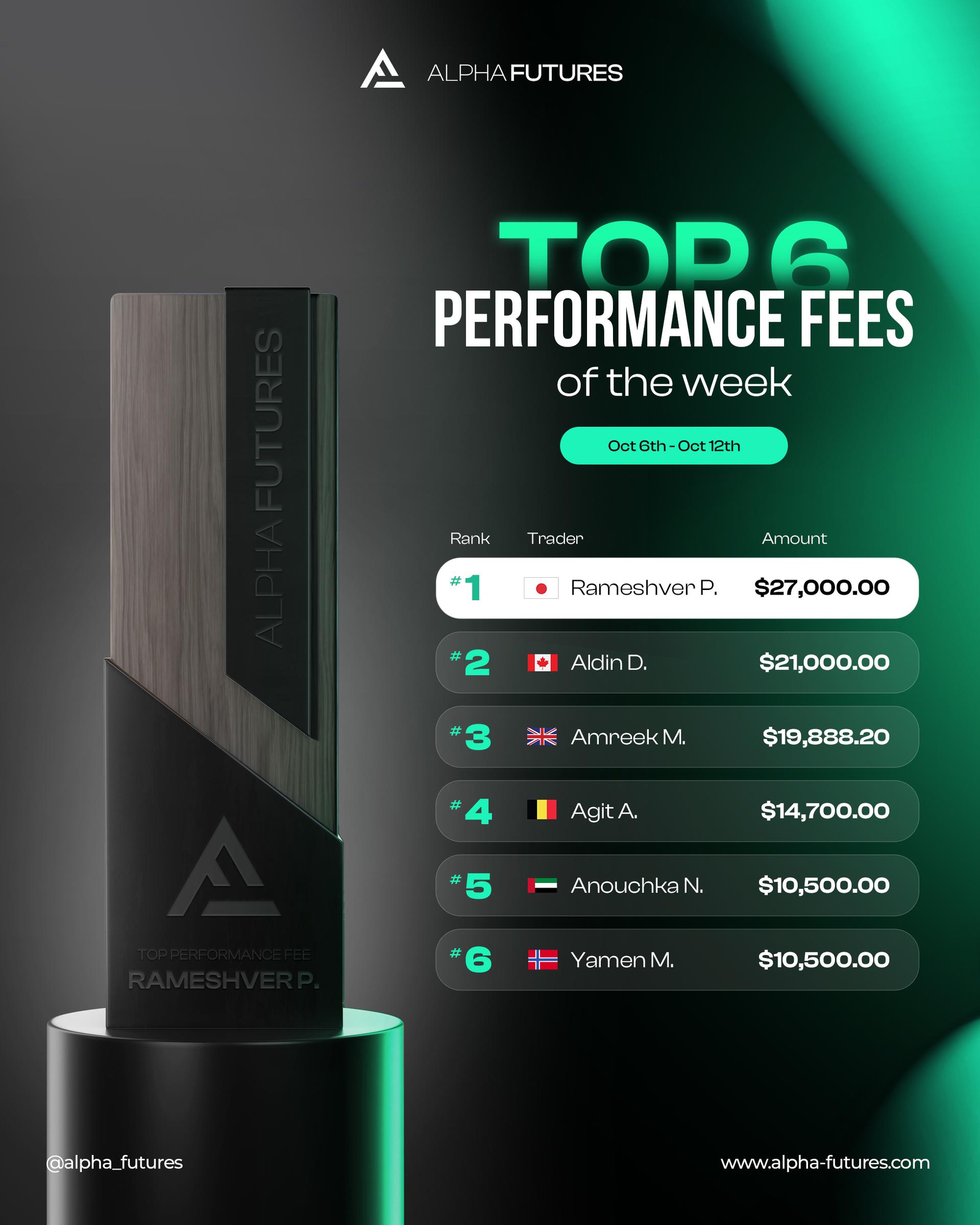 Top Performance Fees.png Top Performance Fees.png