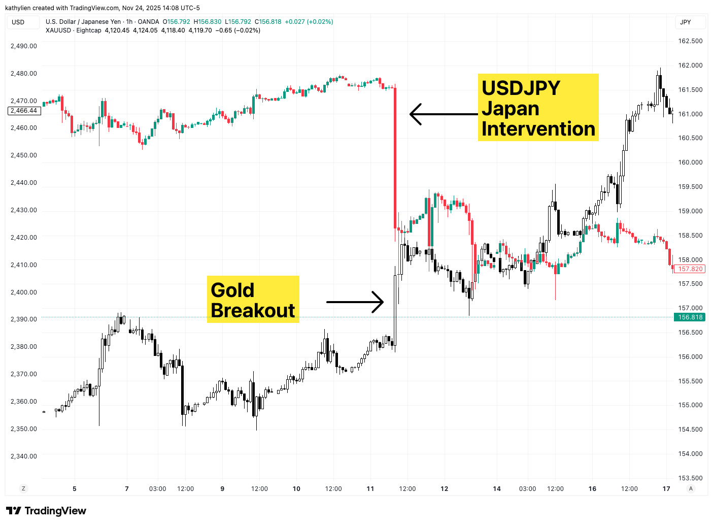Chart1_USDJPY_2025-11-24_14-08-21