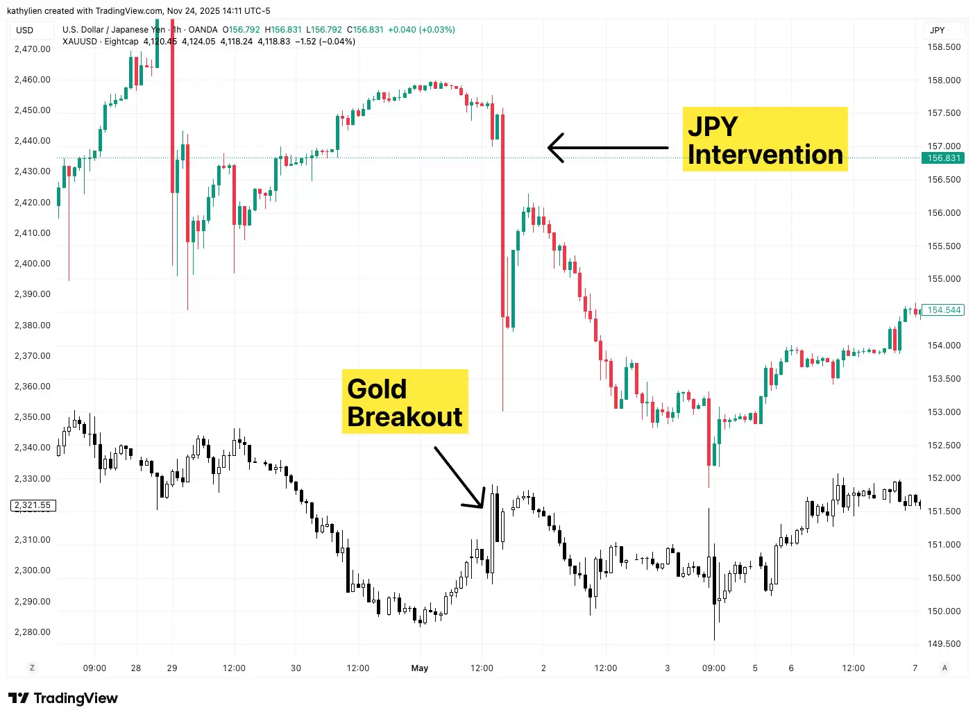 Chart2_USDJPY_2025-11-24_14-11-08
